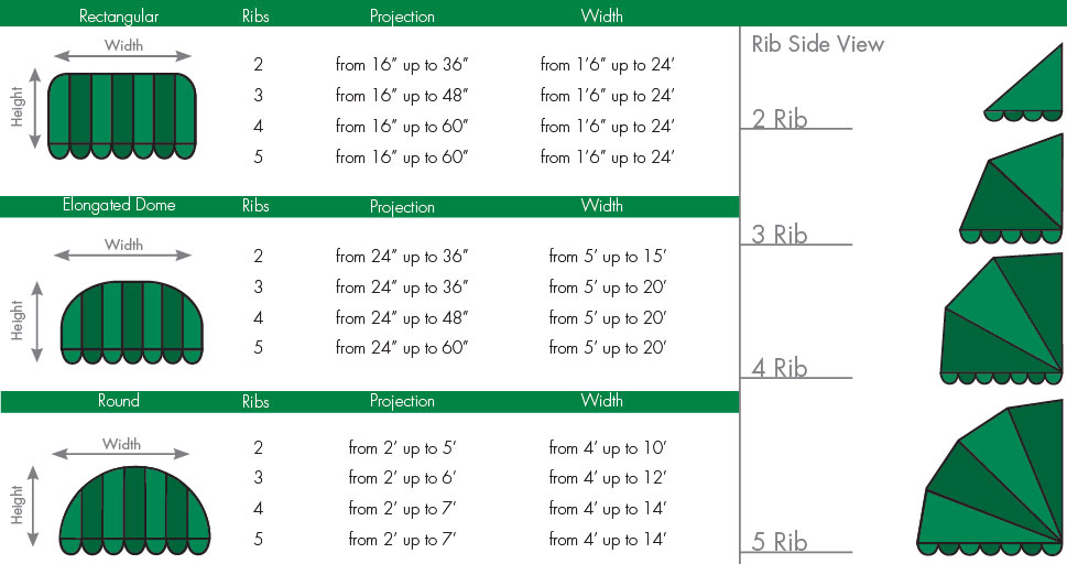 The Sunbrero size chart